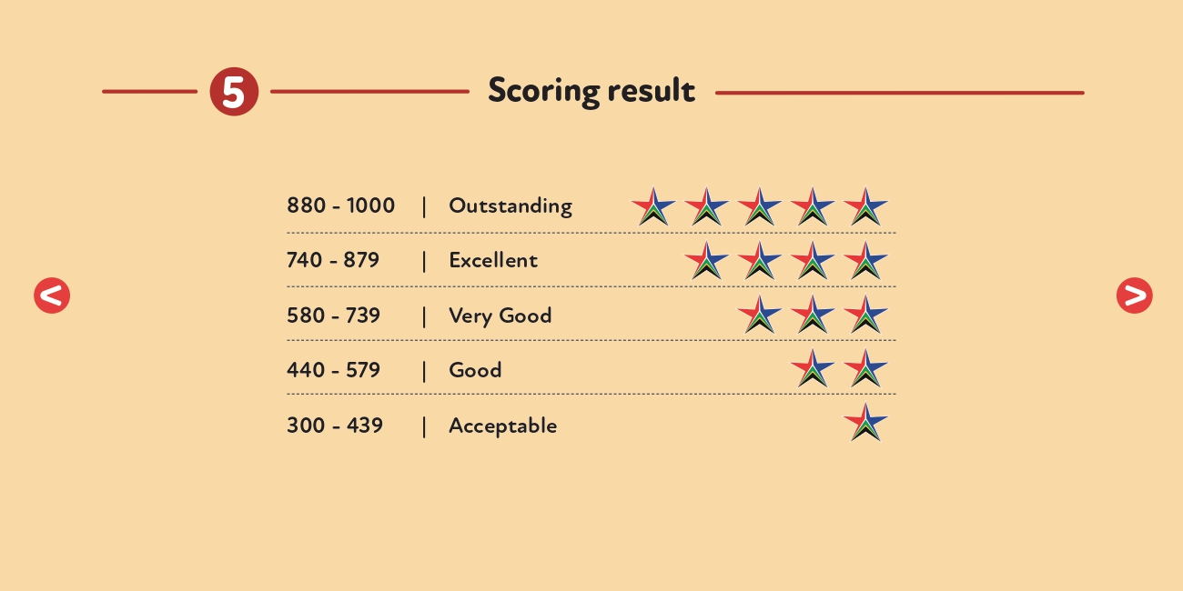 tourism grading council of sa